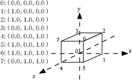 Fig.1